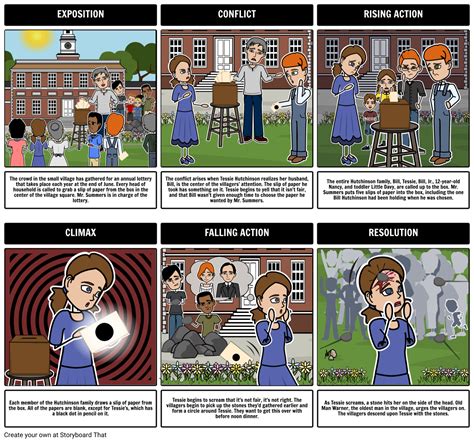 the lottery shirley jackson characters|The Lottery: Study Guide .